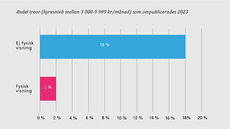 Andel treor som ompublicerades 2023.png