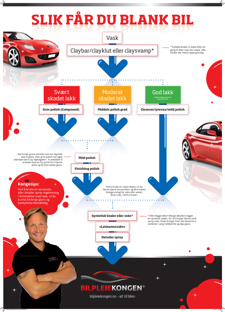 Slik får du blank bil (Plakat)