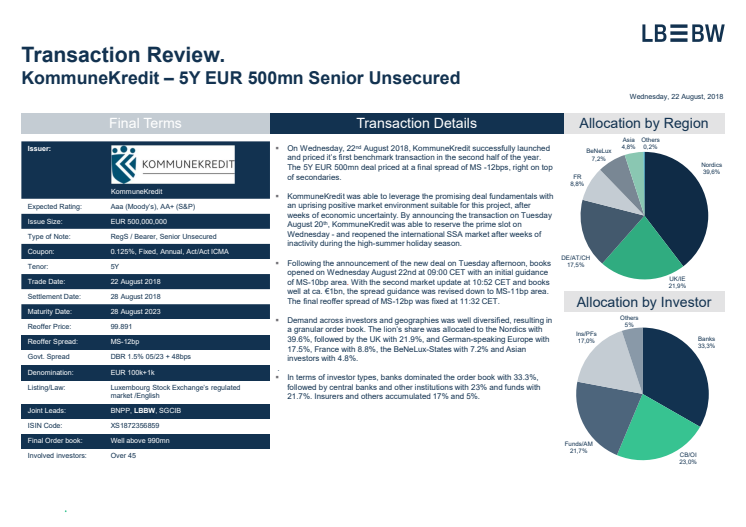 KommuneKredit issues new benchmark in EUR