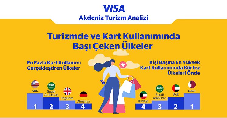 visa-akdeniz turizm analizi-linkedin-02.jpg
