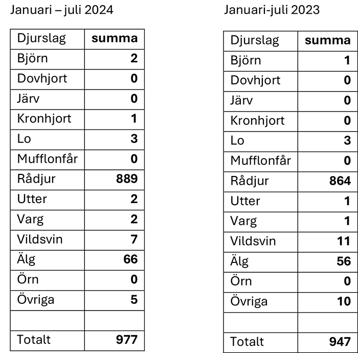 Gävleborgtabell.png