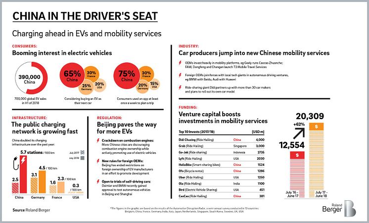 China in the driver's seat