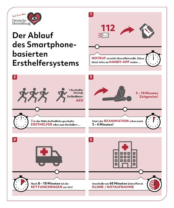 Zeitstrahl-Ersthelfersystem-Presse.jpg