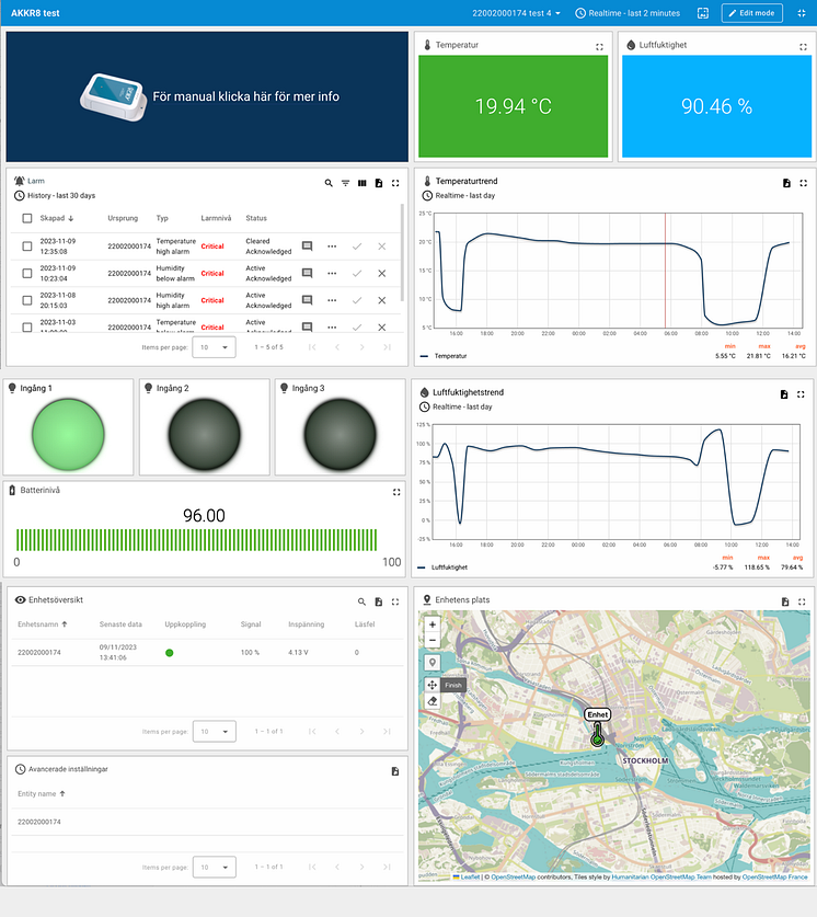 Presentation av data