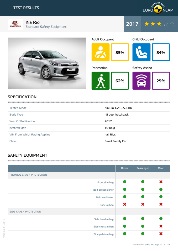 Kia Rio Euro NCAP test datasheet (standard) - Sept 2017