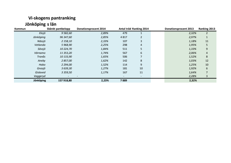 Rankning Jönköping 2014