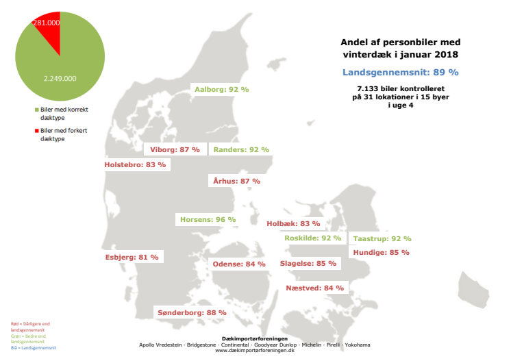 Dæktælling vinter 2018 - Kort