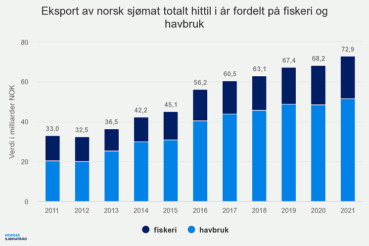 eksport-av-norsk-sjmat-t (12).png