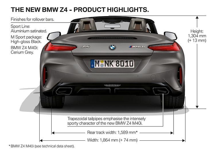 Den nya BMW Z4