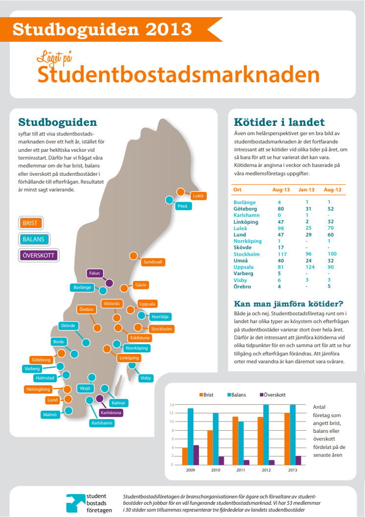 Infografik: Studboguiden 2013