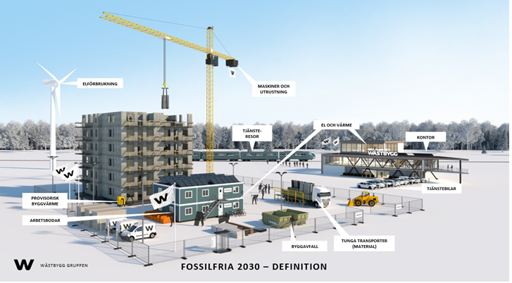 Wästbygg fossilfria 2030