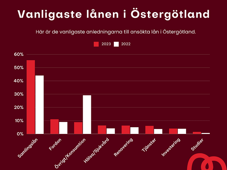 sa-lanade-ostergotland