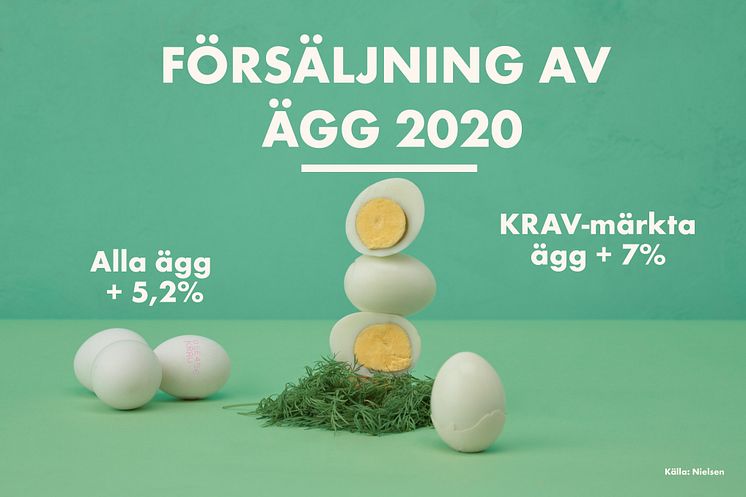 Äggförsäljning påsk 2021