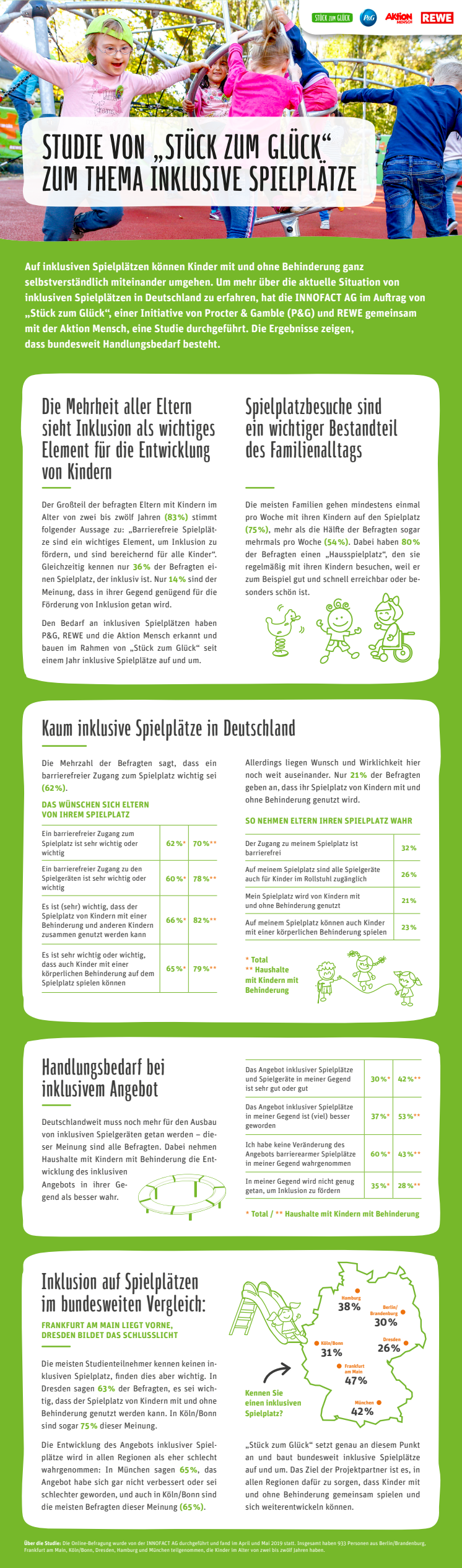 Factsheet Studie Inklusive Spielplätze Stück zum Glück