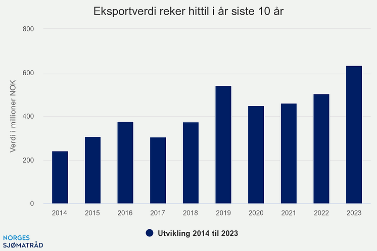 eksportverdi-reker-hitti