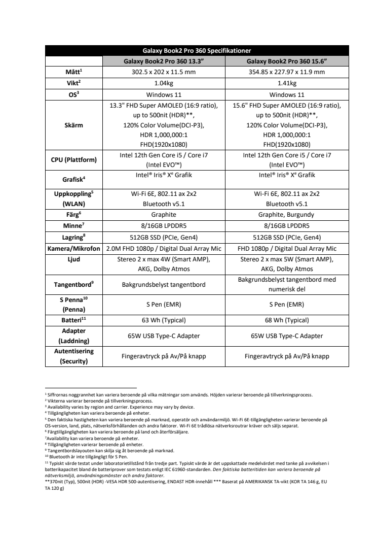 SPEC SHEET_Galaxy Book2 Pro 360.pdf