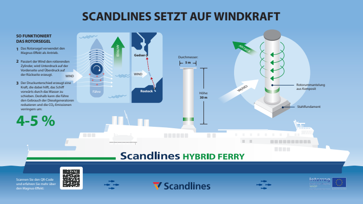 Rotorsegel auf der Scandlines Hybridfähre „Copenhagen"