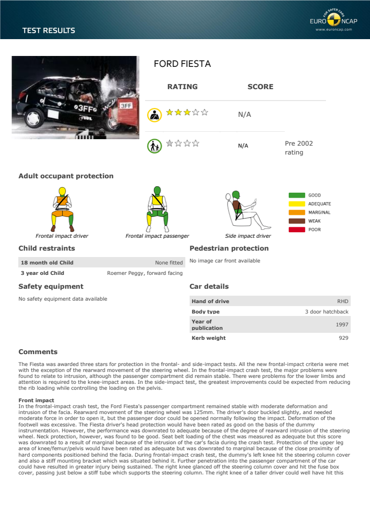 Datasheet for the 1997 Ford Fiesta