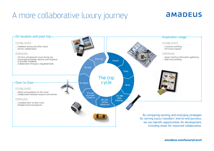 A more collaborative journey for luxury travels 
