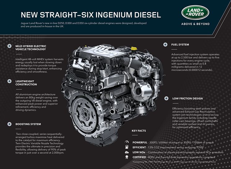 New Straight-Six Ingenium Diesel Engine_150720.v2