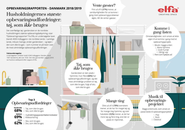 Elfa_ Opbevaringsrapport 2018_GRAF