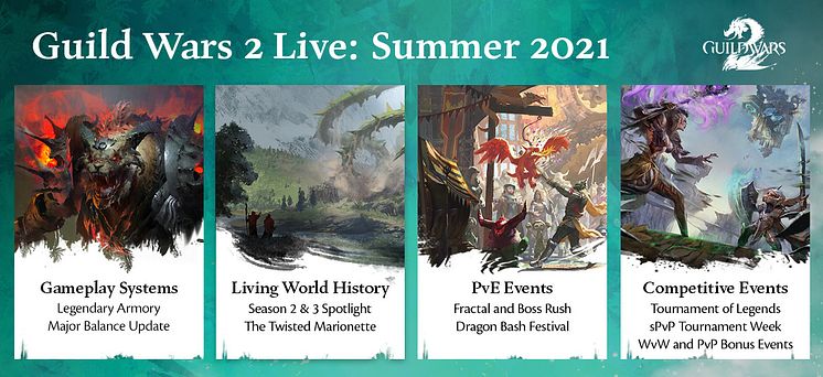 GW2-Roadmap-summer-2021.jpg