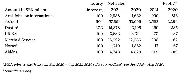 Koncernbolagen 2021_ENG