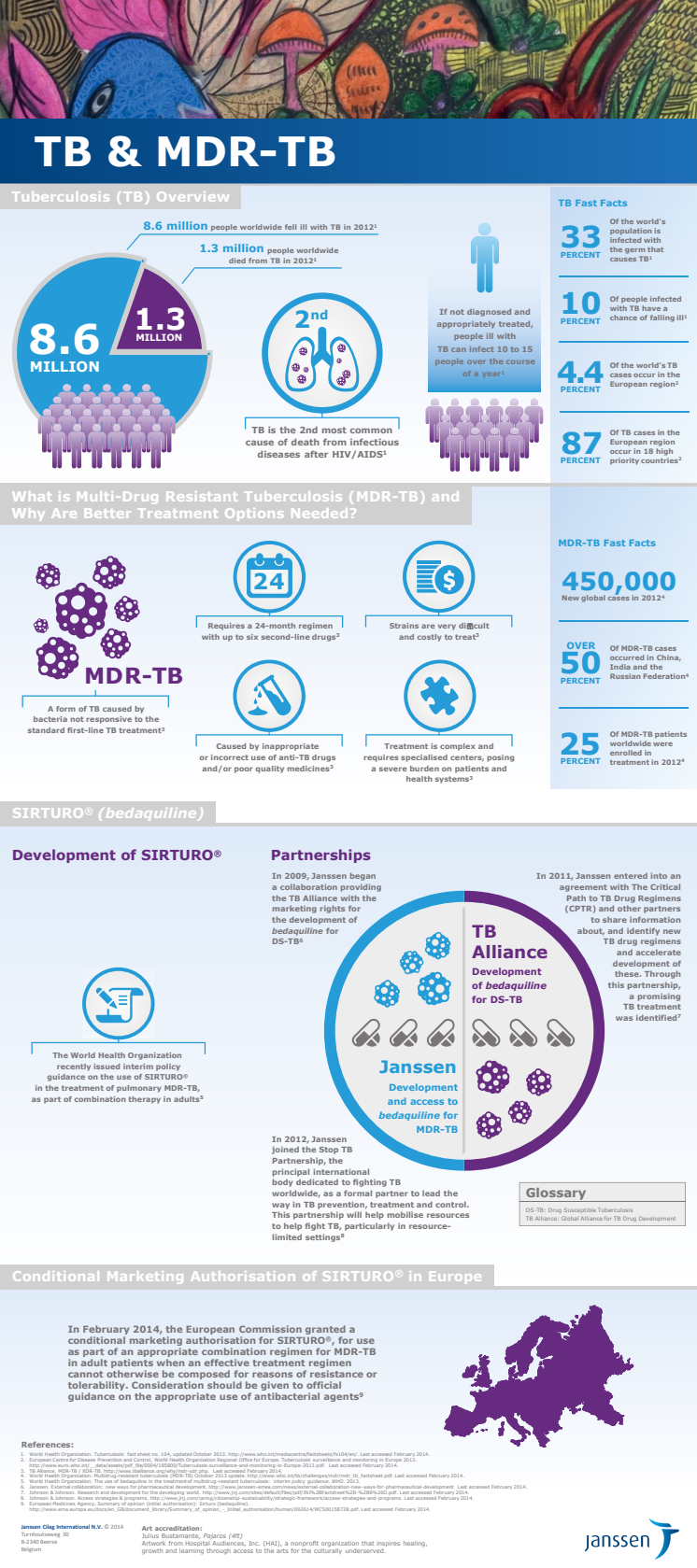 TB & MDR-TB Sirturo Infographic