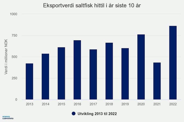 eksportverdi-saltfisk-hi