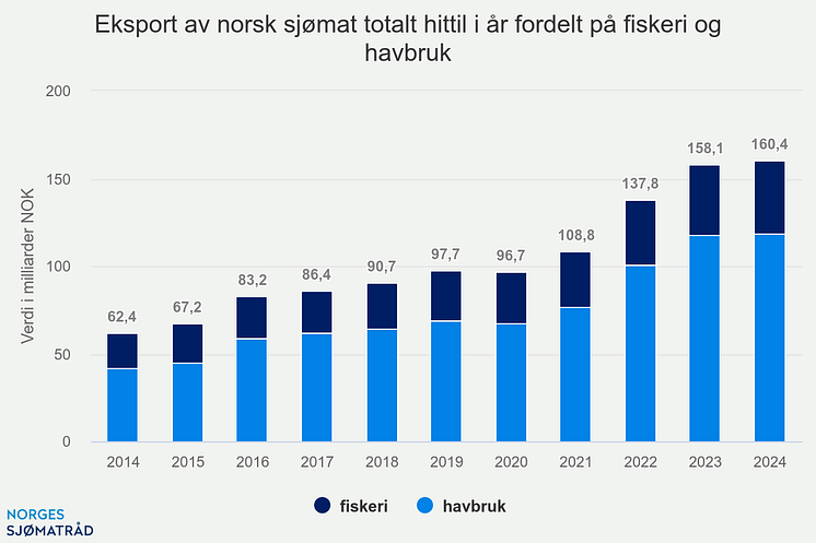 eksport-av-norsk-sjmat-t (16).png