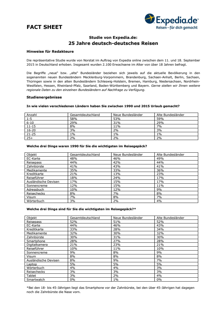 Fact Sheet 25 Jahre deutsch-deutsches Reisen