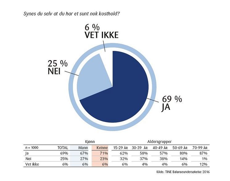 Statistikk