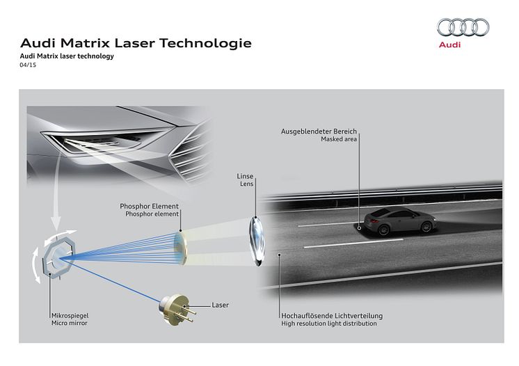 Audi Matrix laser technology