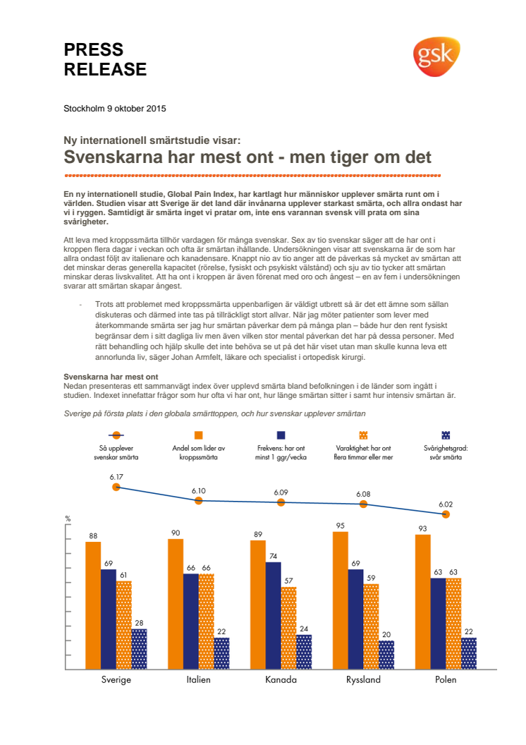 Ny internationell smärtstudie visar: Svenskarna har mest ont - men tiger om det