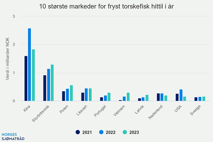 10-strste-markeder-for-f (5)