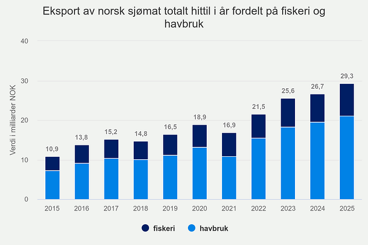 eksport-av-norsk-sjmat-t (19).png