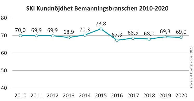 SKI Bemanning 2010-2020.jpg