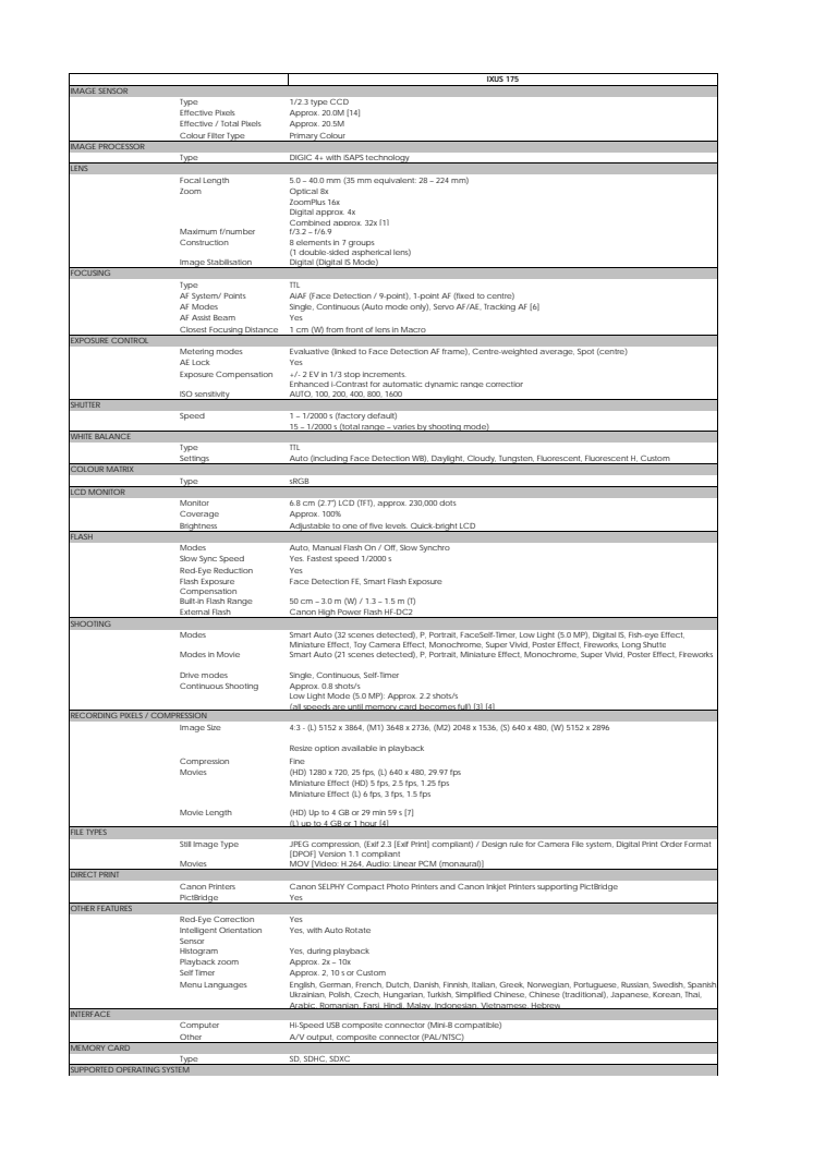 Canon Tekniska specifikationer IXUS 175