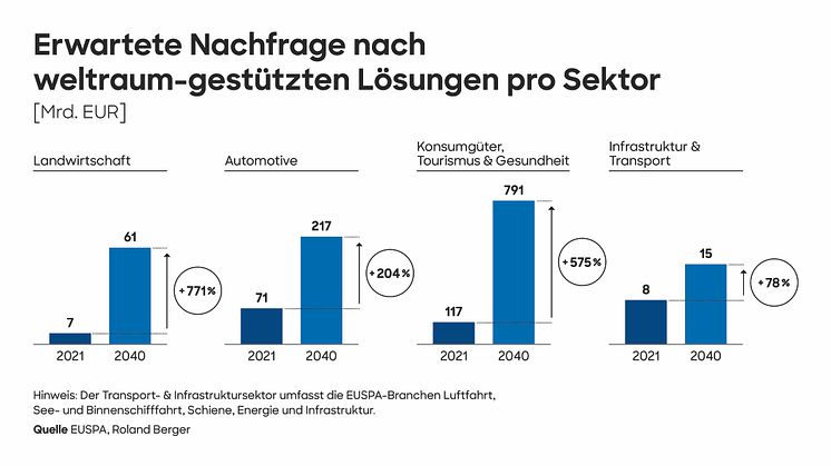 Roland Berger_Pressegarfik_New_Space_BDI-02-de