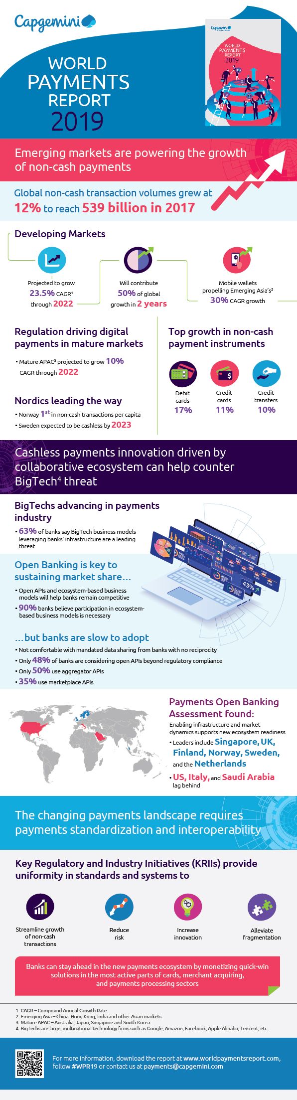 WPR 2019 Infographic 