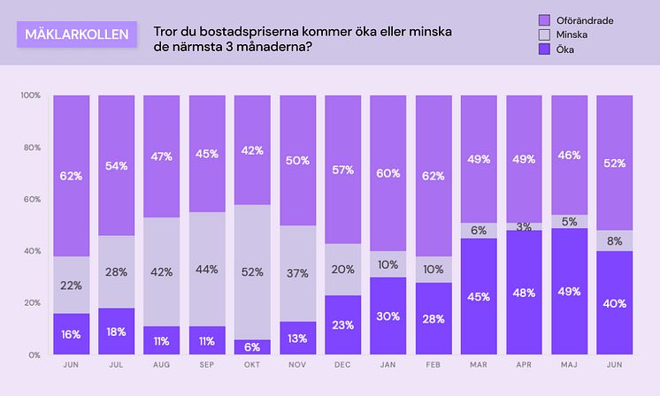 Mäklarkollen - bostadspriser.jpg