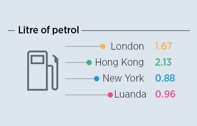 ECA Cost of Living - Petrol Prices