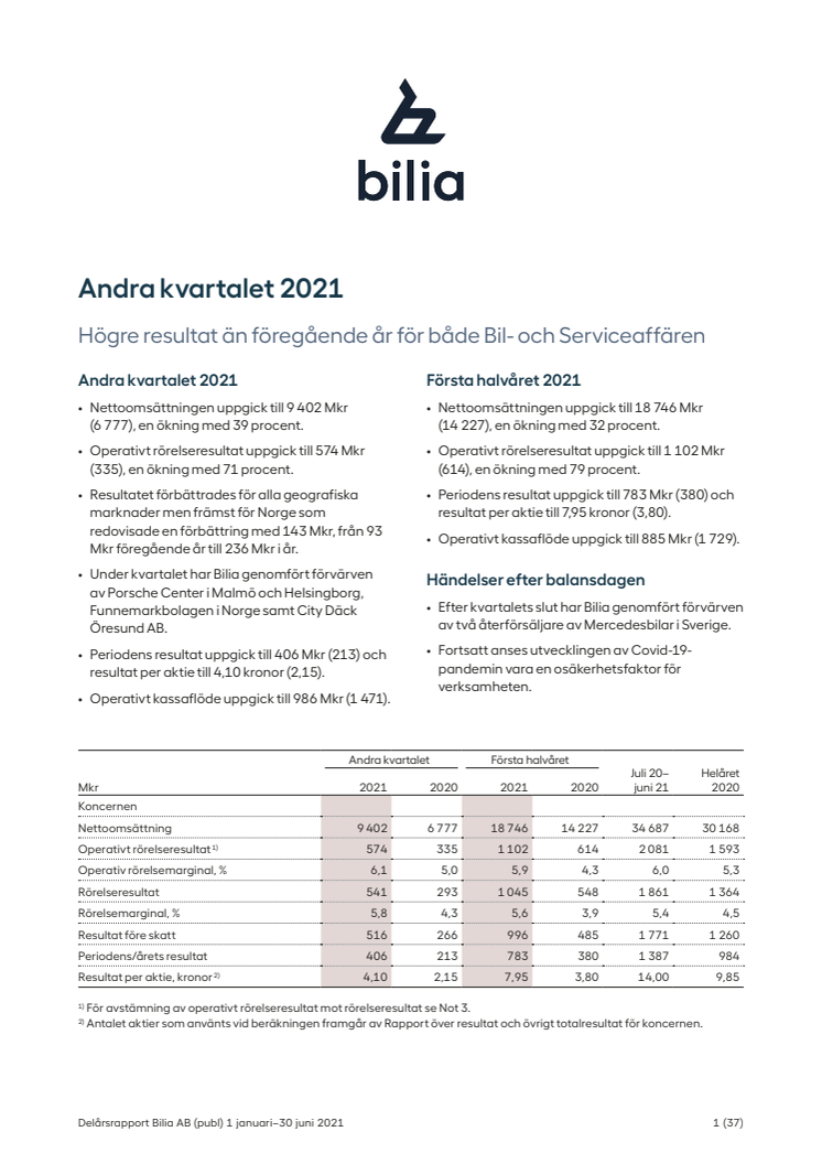 Andra Kvartalet 2021 Full Version