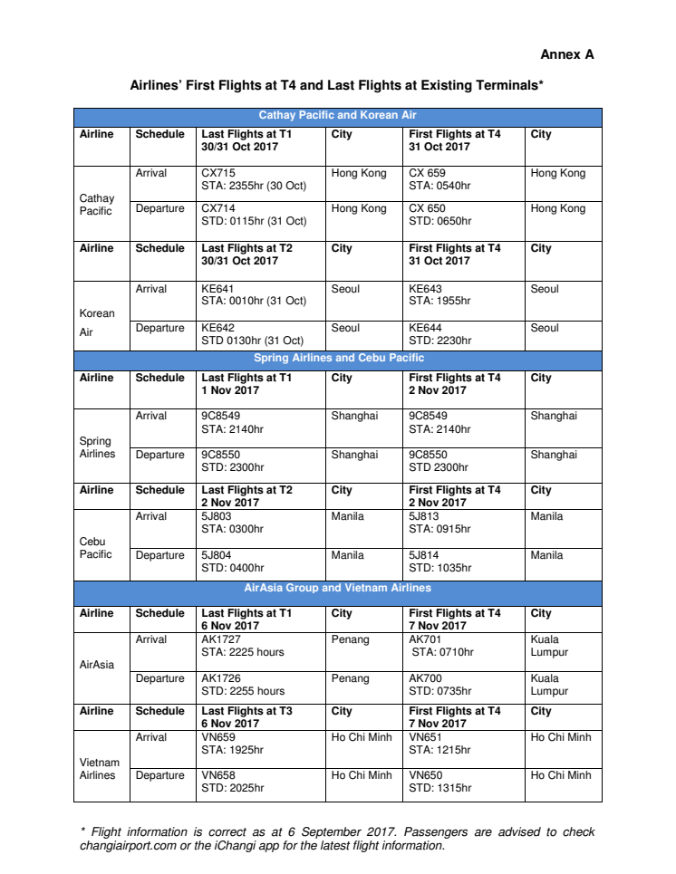 Annex A_ Airlines First Flights at T4 and Last Flights at Existing Terminals 