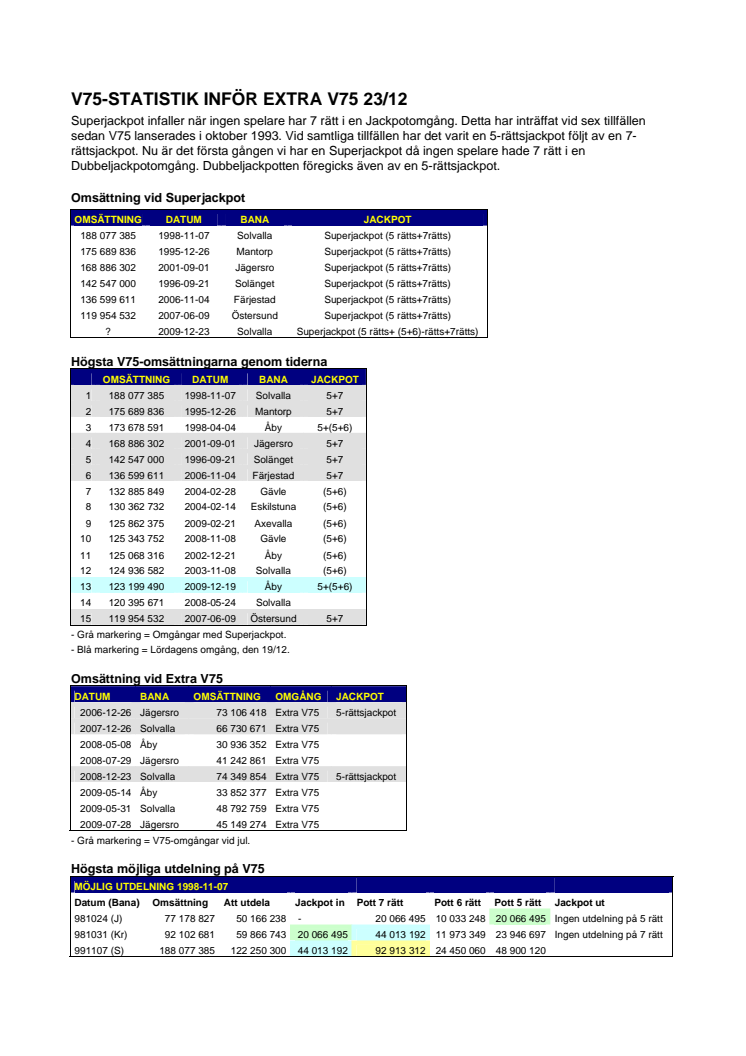 Samma V75-statistik men i pdf-format