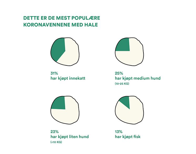 Musti_koronavenn_med_hale_grafikk.jpg