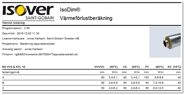 IsoDim anpassat till AMA 16