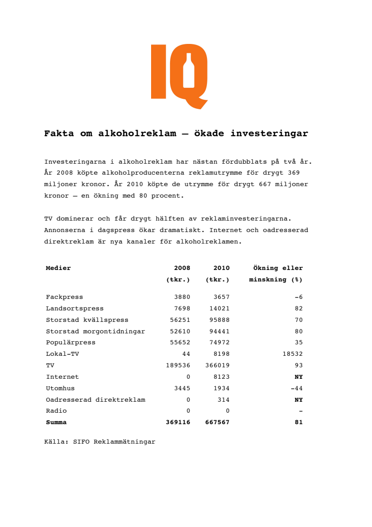 Fakta om alkoholreklam – ökade investeringar
