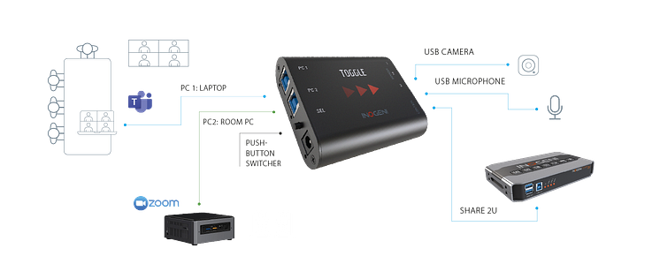 INOGENI TOGGLE USB 3.0