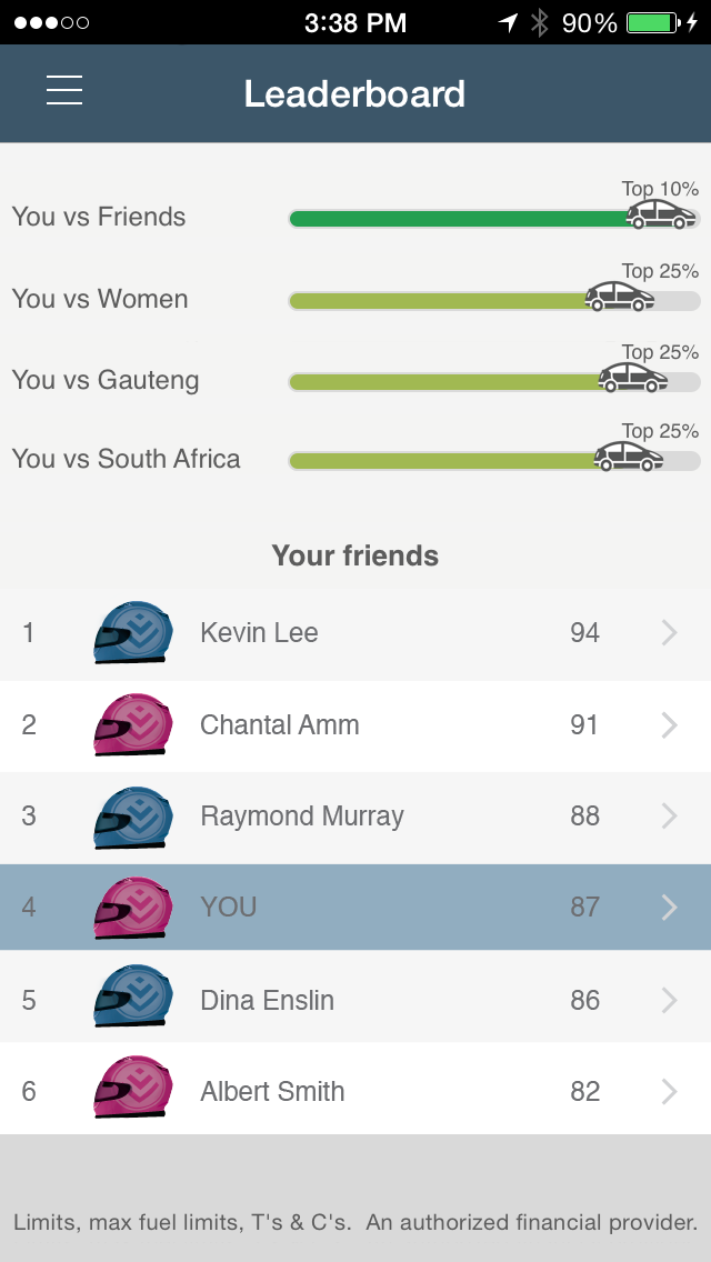 Discovery Insure Driving Challenge App - Leaderboard screenshot 